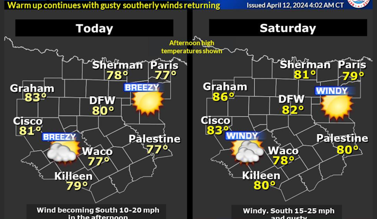 Dallas Braces for a Week of Sunshine and Gusty Winds with Temperatures Rising to Near 80 Degrees