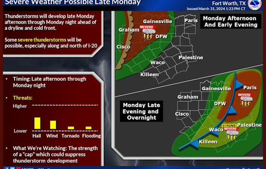 Dallas Braces for Potential Severe Weather, National Weather Service Fort Worth Issues Alert
