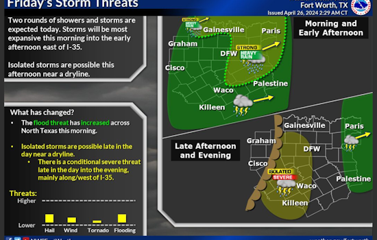 Dallas Braces for Severe Weather with Thunderstorms and Potential Flooding, NWS Fort Worth Issues Alert