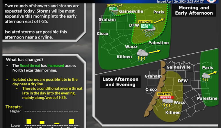 Dallas Braces for Severe Weather with Thunderstorms and Potential Flooding, NWS Fort Worth Issues Alert
