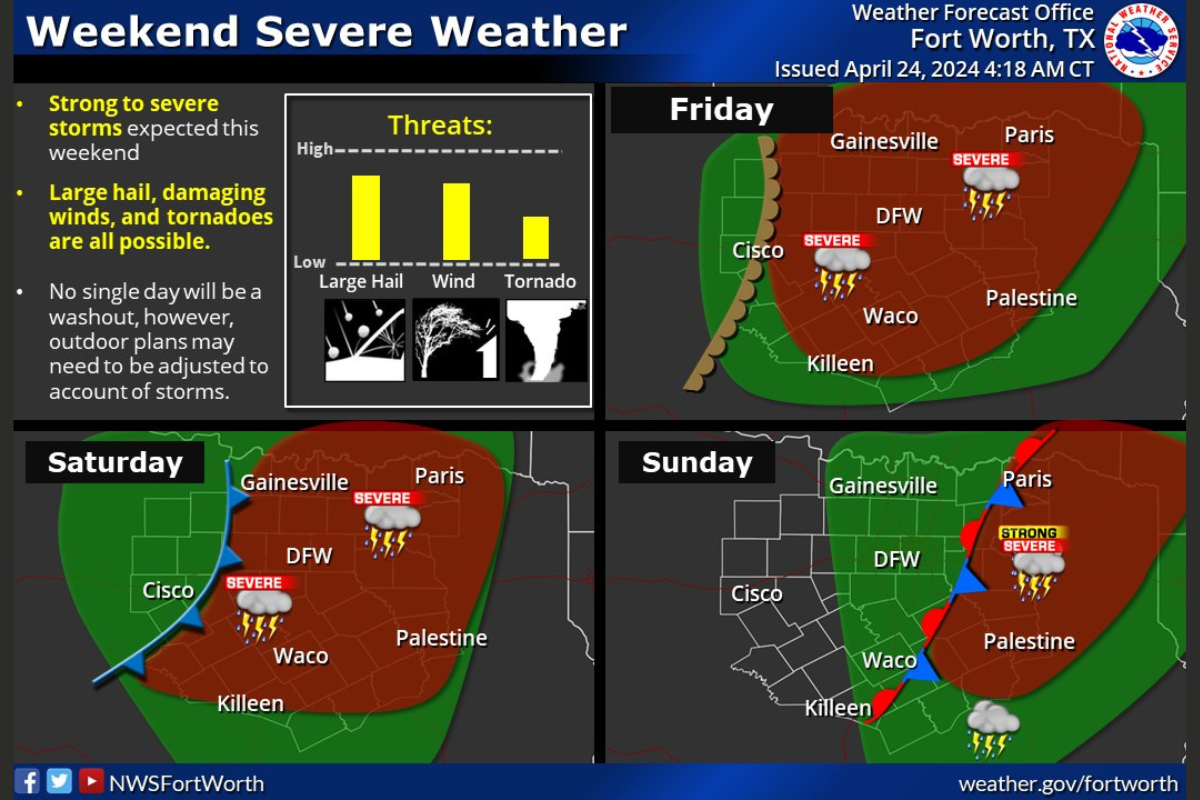 Dallas Braces for Showers and Thunderstorms, Wet and Windy End of Week