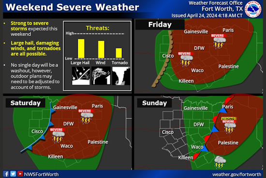 Dallas Braces for Showers and Thunderstorms, Wet and Windy End of Week Anticipated