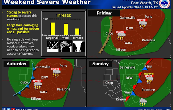 Dallas Braces for Showers and Thunderstorms, Wet and Windy End of Week Anticipated