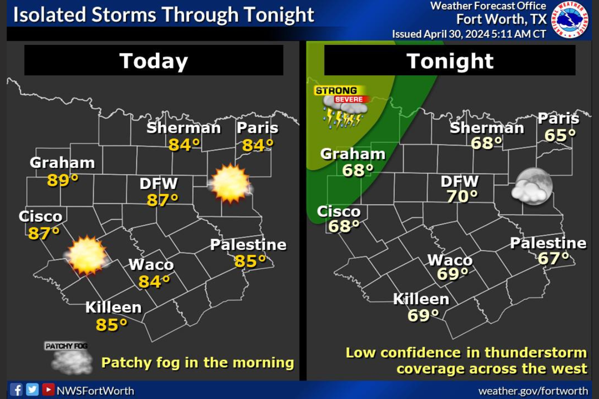 Dallas Braces for Storms: National Weather Service Issues Severe