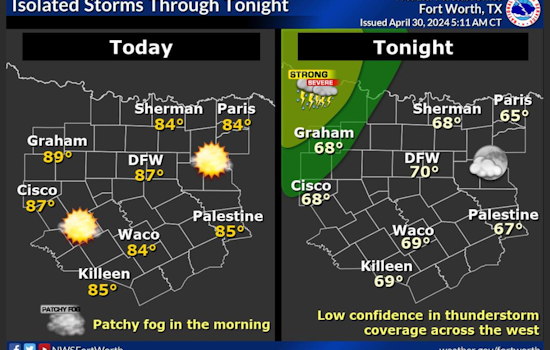 Dallas Braces for Storms: National Weather Service Issues Severe Weather Outlook and Flood Warnings