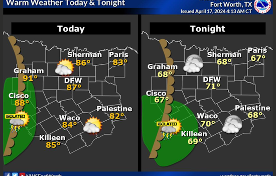 Dallas Braces for Storms: National Weather Service Warns of Severe Weather in North Texas
