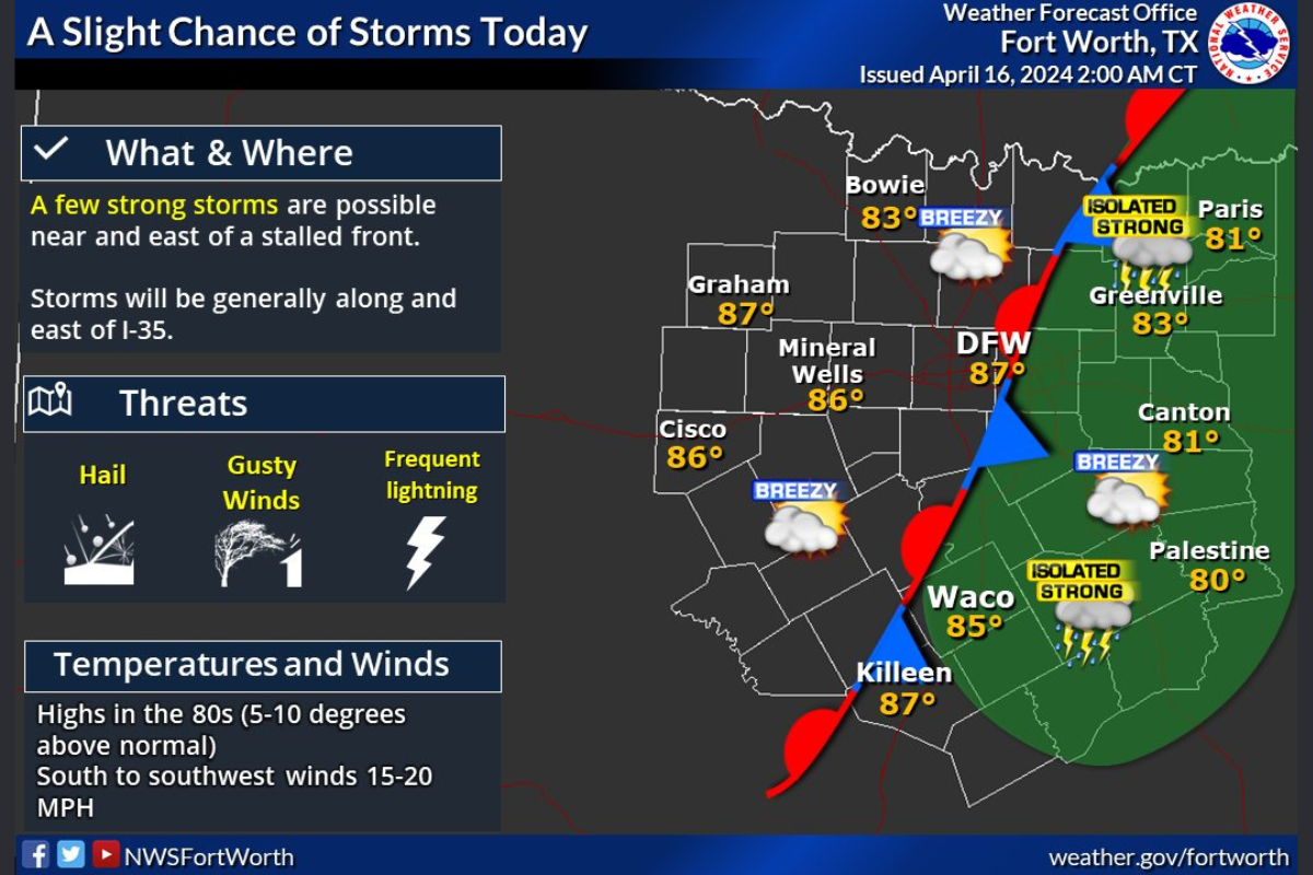 Dallas Braces for Sunny Spells and Storm Risks, NWS Warns of Hazardous