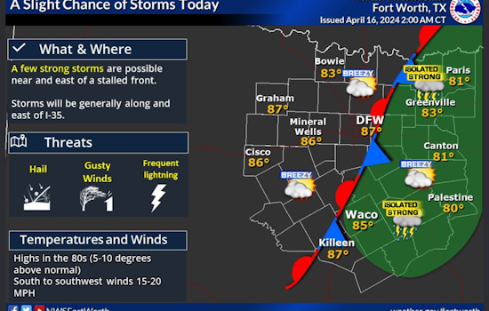 Dallas Braces for Sunny Spells and Storm Risks, NWS Warns of Hazardous Weather Ahead