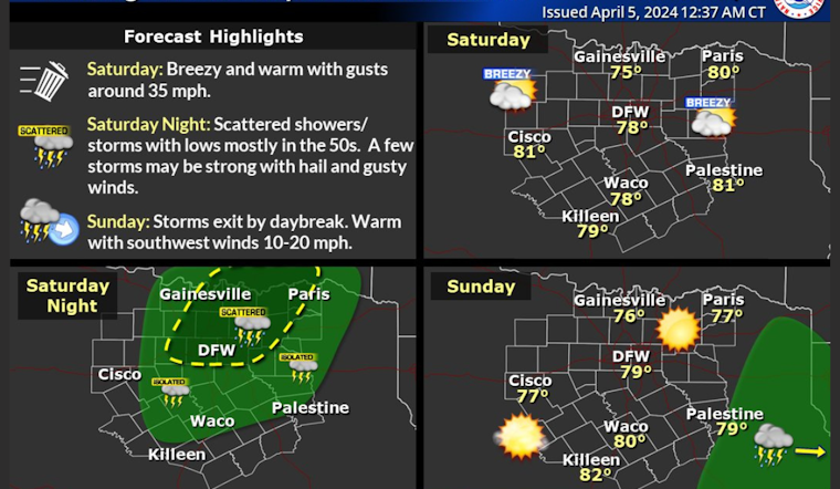 Dallas Braces for Weather Whiplash: Sunny Days Ahead, Storms Loom on the Horizon
