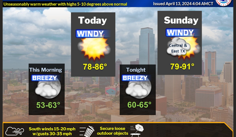 Dallas Braces for Windy Week Ahead with Gusts Reaching 35 mph, Thunderstorms in Forecast