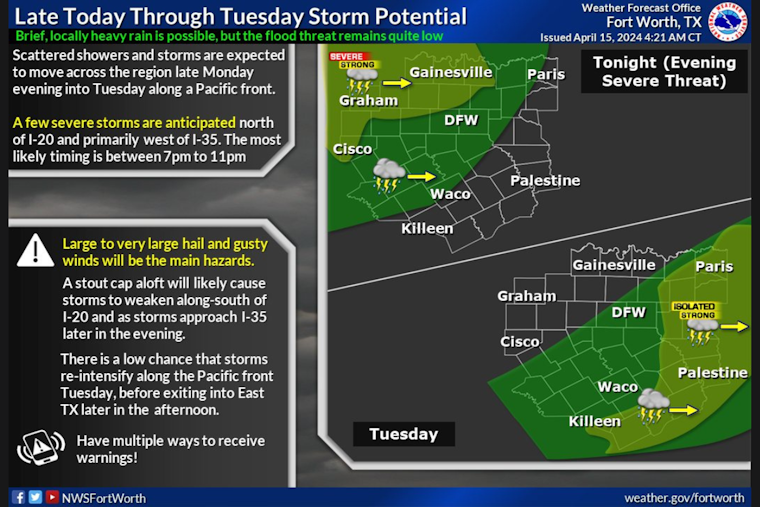 Dallas Faces Week of Mixed Weather, with Potential for Severe Storms, Says National Weather Service