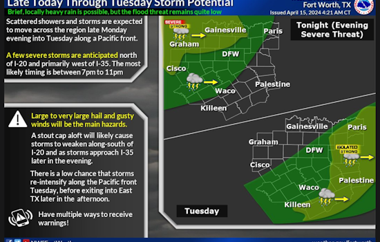 Dallas Faces Week of Mixed Weather, with Potential for Severe Storms, Says National Weather Service