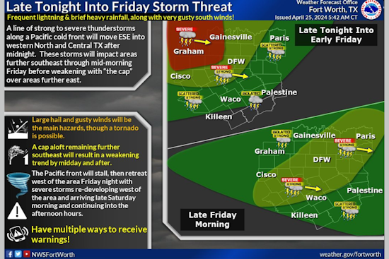 Dallas Forecast: High Winds and Storms Ahead, National Weather Service Issues Hazardous Weather Outlook