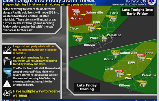 Dallas Forecast: High Winds and Storms Ahead, National Weather Service Issues Hazardous Weather Outlook