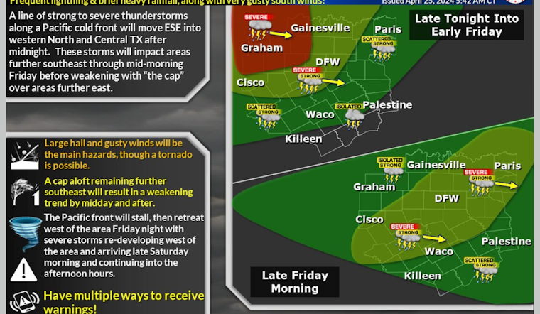 Dallas Forecast: High Winds and Storms Ahead, National Weather Service Issues Hazardous Weather Outlook