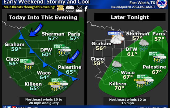 Dallas Forecast: Stormy Start Gives Way to Sunny Skies and Rising Temperatures