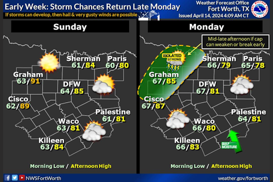 Dallas Forecast: Sunny Spells, Thunderstorms, and Gusts up to 30 mph on the Horizon
