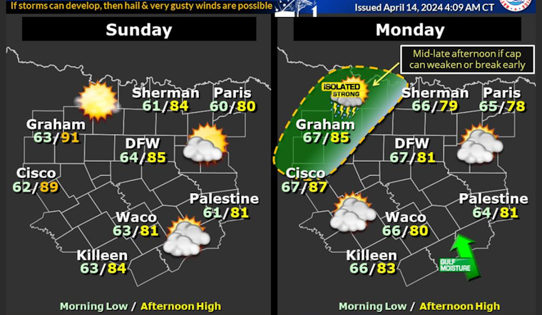 Dallas Forecast: Sunny Spells, Thunderstorms, and Gusts up to 30 mph on the Horizon