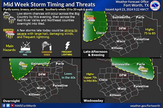 Dallas on Alert for Severe Weather Threat, Possible Hail and Damaging Winds This Week