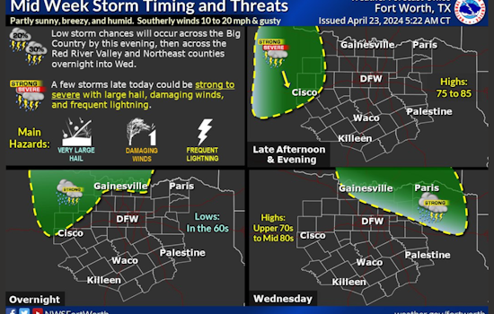 Dallas on Alert for Severe Weather Threat, Possible Hail and Damaging Winds This Week