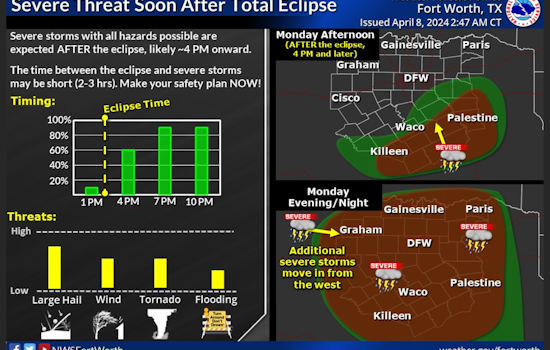 Dallas On High Alert: Severe Thunderstorms Expected with Hail, Tornadoes, and Flash Flood Risks