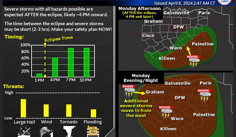 Dallas On High Alert: Severe Thunderstorms Expected with Hail, Tornadoes, and Flash Flood Risks