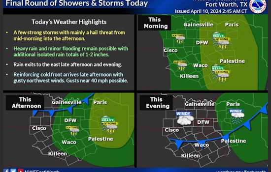 Dallas Prepares for Stormy Wednesday, NWS Predicts High Winds and Rain with Clearing Skies Overnight
