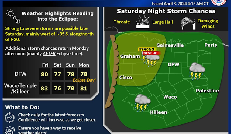 Dallas Weather: Sunny Days Ahead with Mild Temperatures, Possible Showers Next Week