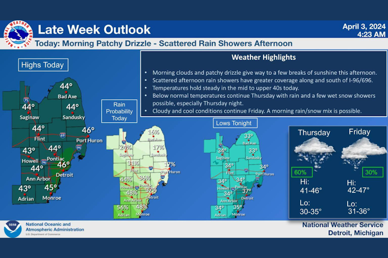 Detroit Braced for Spring Showers and Chilly Breezes with Glimpse of Sunshine Ahead