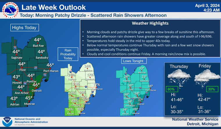Detroit Braced for Spring Showers and Chilly Breezes with Glimpse of Sunshine Ahead