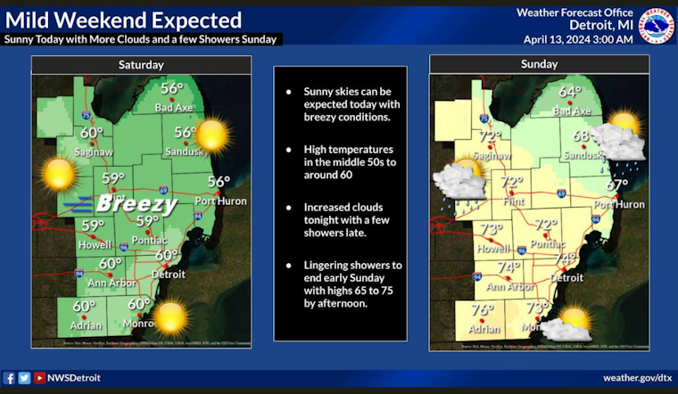 Detroit Braces for Breezy Weekend and Showers into the Week, Thunderstorms Possible
