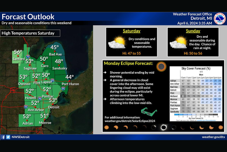 Detroit Braces For Spring's Fickle Temperament: Sunny Skies And