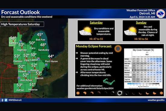 Detroit Braces for Spring's Fickle Temperament: Sunny Skies and Showers in Week's Forecast