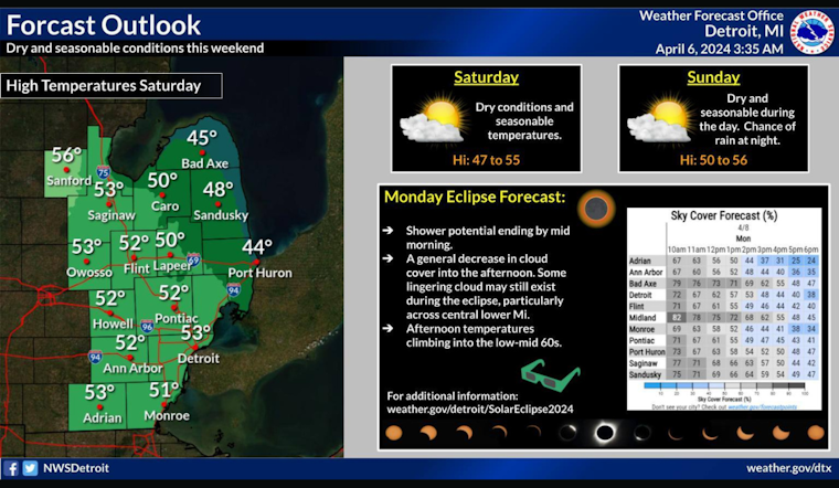 Detroit Braces for Spring's Fickle Temperament: Sunny Skies and Showers in Week's Forecast