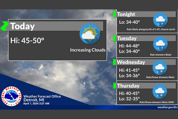Detroit Braces for Week of Showers, National Weather Service Predicts Rainy Outlook