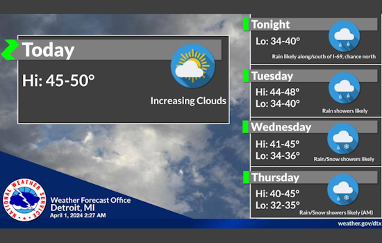 Detroit Braces for Week of Showers, National Weather Service Predicts Rainy Outlook