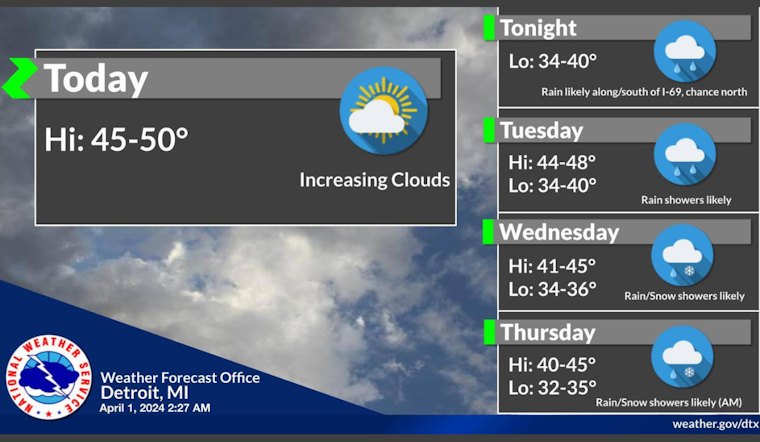 Detroit Braces for Week of Showers, National Weather Service Predicts Rainy Outlook