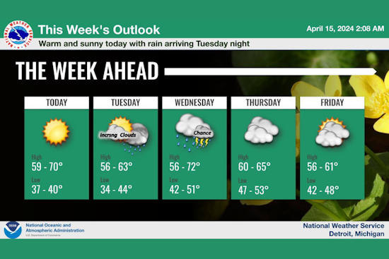 Detroit Braces for Week of Sun, Showers, and Possible Thunderstorms: National Weather Service Forecast