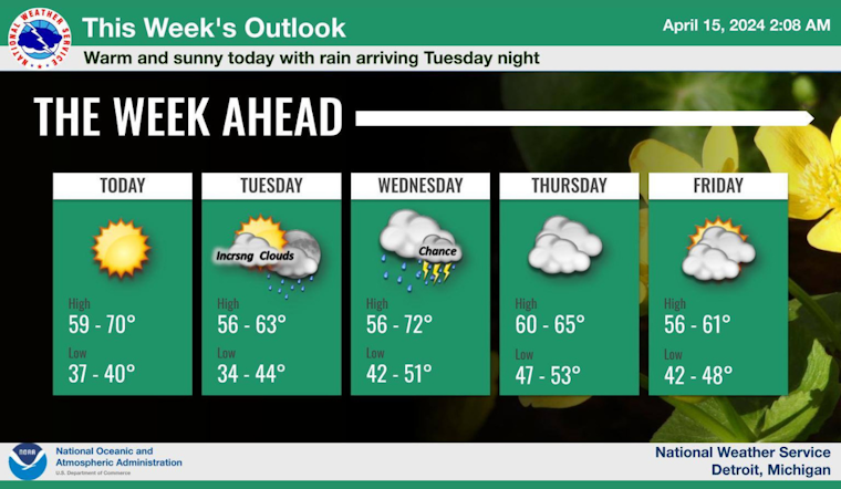 Detroit Braces for Week of Sun, Showers, and Possible Thunderstorms: National Weather Service Forecast