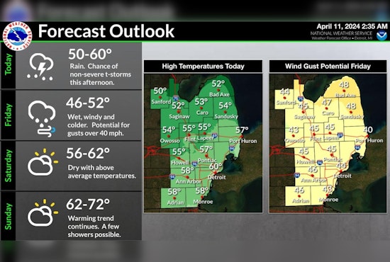 Detroit Braces for Wet Week with Thunderstorms and Strong Winds in Forecast