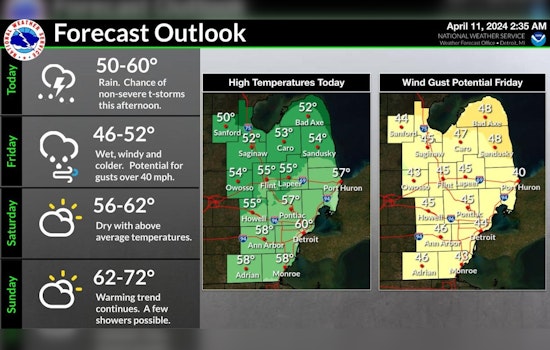 Detroit Braces for Wet Week with Thunderstorms and Strong Winds in Forecast