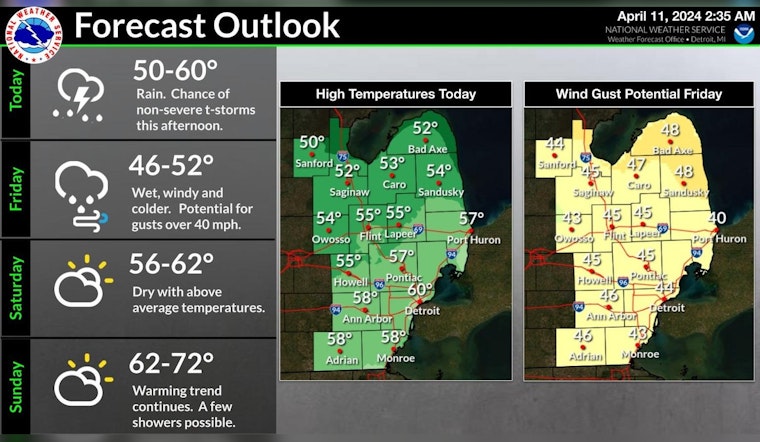 Detroit Braces for Wet Week with Thunderstorms and Strong Winds in Forecast