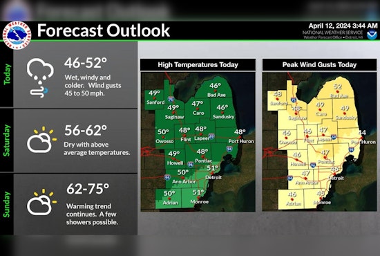 Detroit Faces a Whirlwind of Spring Weather with Showers, Winds, and Sunny Spells on the Horizon