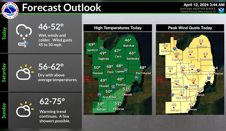 Detroit Faces a Whirlwind of Spring Weather with Showers, Winds, and Sunny Spells on the Horizon