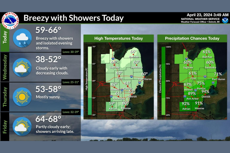 Detroit Faces Week of Showers and Wind, NWS Advises 90% Rain Chance Today