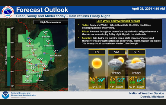 Detroit Forecast: Seasonal Mix of Sun and Showers with Temperatures Rising Through the Week