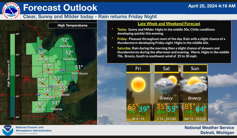 Detroit Forecast: Seasonal Mix of Sun and Showers with Temperatures Rising Through the Week