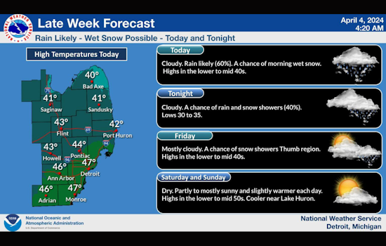 Detroit's Spring Whirlwind: Showers, Winds, and a Tease of Warmth Ahead, Says National Weather Service