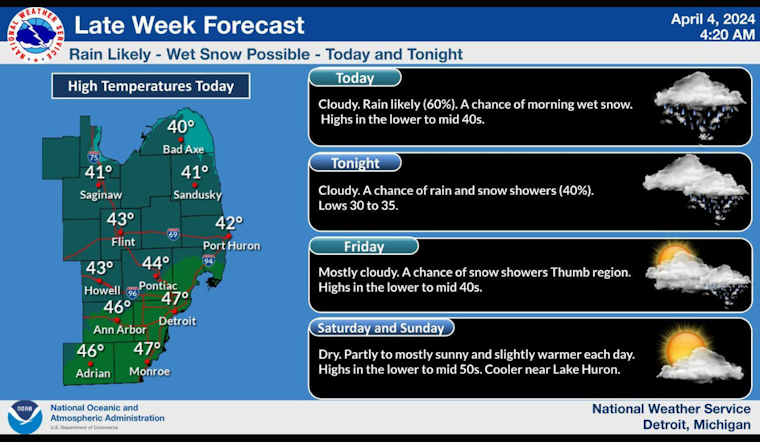 Detroit's Spring Whirlwind: Showers, Winds, and a Tease of Warmth Ahead, Says National Weather Service