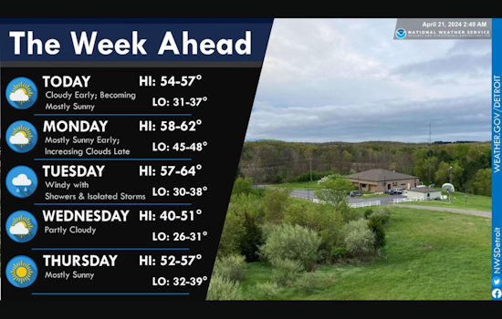 Detroit's Weekly Forecast: A Blend of Sunny Spells and Showers, Says National Weather Service